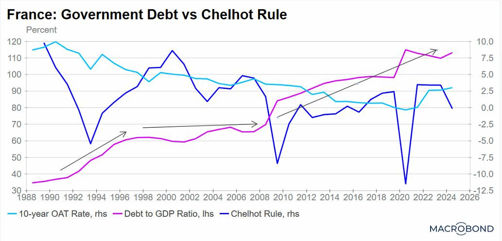 Chart of the day 2025/08/28